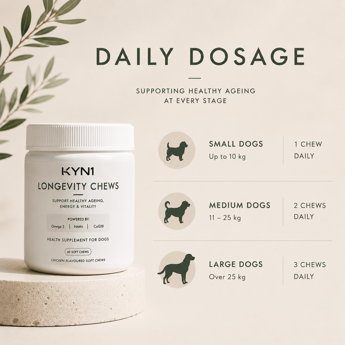 KYN1 Dosage